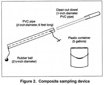 AESL Animal Wastes Analyses